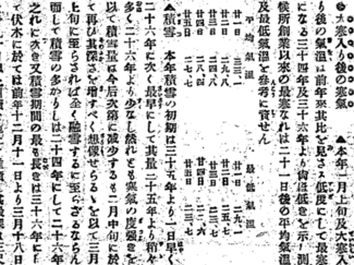 １月２７日の歴史<br />伏木測候所で氷点下１２・１度　１９０４年