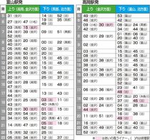 富山－福井の上下線１本直通運行　あいの風鉄道、３月１４日ダイヤ改正
