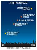 来月３日、全国で皆既月食