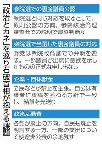 石破首相、改革持ち越し火種　政権維持を優先