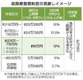 高額療養負担上限２５年８月上げ