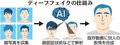 教えて！富山けいざい「ディープフェイクって？」