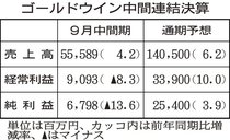 ゴールドウイン、売上高・営業利益が最高　９月中間決算、自社ブランド出店拡大