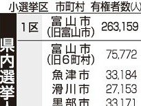 自民現職の県在住国会議員「議論注視」　富山の小選挙区で衆院定数１減案