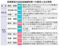 物価上昇「２年で２％」危ぶむ