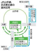 山手線と京浜東北線が運休へ