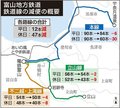 地鉄、休日２５％減便　鉄道３路線ダイヤ改正、平日１２本減で終電早く