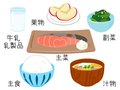 バランスの良い食事って？【成長期の勝てる！体づくり(63)】