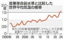 ＜トランプ再始動＞３／温暖化対策<br />１・５度目標達成危機　パリ協定再離脱