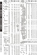 富山大４・１倍、県立大３・８倍　国公立２次出願締め切り