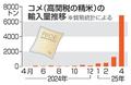 ４月、コメの民間輸入が急増