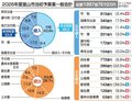 富山市２６年度市税、初の８００億円超　堅調な企業業績反映