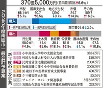 小中高入学時に支援金、一般会計は合併後最大の３７０億円　南砺市２５年度予算案