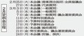 県議会２月定例会２月２５日から２８日間