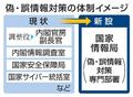 【独自】「偽情報」監視部署新設へ