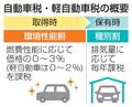 自動車税と軽自動車税の減税焦点