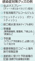 お医者さんに聞いてみよう（４６）<br />海外での感染症 対策は？　兼田磨熙杜（まきと）さん（富山大付属病院感染症科助教）
