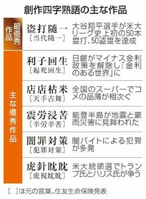 大谷５０―５０で「盗打随一（当代随一）」　２４年の世相映す創作四字熟語
