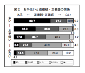 ④生きる力を育む【賢い子が育つ空間】