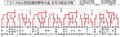 TOYAMA2020高校野球結果（５日）