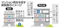 マンション再生促す新制度創設