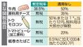 農産物や食品、関税上昇の恐れ