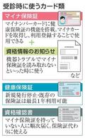 健康保険証、２日から発行停止