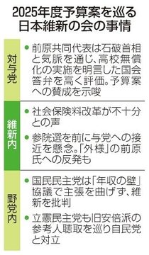 維新が終盤に要求つり上げ　自公維協議、与党接近に懸念の声