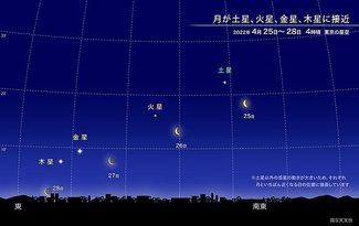 下旬はレアな惑星観測の絶好機！【２０２２年４月号】