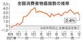 １２月消費者物価２・４％上昇