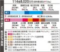 人口減対策の支援拡充、産前産後や在宅育児　入善町２５年度予算案