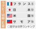 日本はフランスと同じＥ組