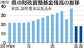 県の財調基金１８億円に半減　２５年度末、液状化対策へ取り崩し