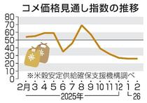 コメ価格、先安観が優勢