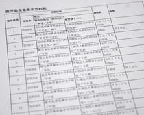 京大、４６６体の遺骨保管と公表