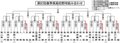 春季県高校野球組み合わせ（２０日以降）