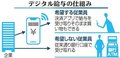 教えて！富山けいざい「デジタル給与って？」