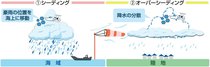 雲制御 豪雨回避へ　富山大・県立大が富山湾で実験、陸地到達前に海で降雨