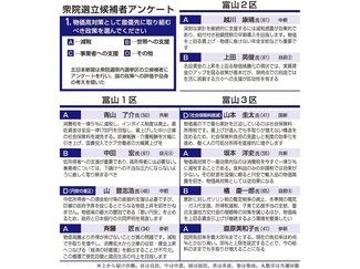 衆院選、物価高対策に重点　県内各陣営、主張差別化や発信工夫