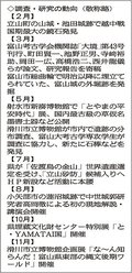 ＜回顧２０２４＞考古学<br />２遺跡 半世紀で特別企画