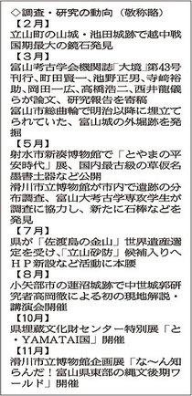 ＜回顧２０２４＞考古学<br />２遺跡 半世紀で特別企画