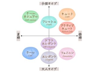 ㉖顔の特徴から似合うファッション&髪形を分析!顔タイプ診断のススメ【ママと10‘sのスキンケア&メークレッスン】