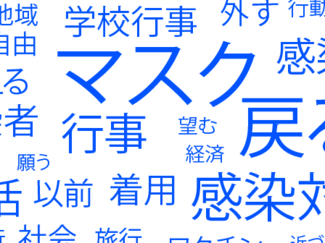 ５類移行でコロナ前に戻る？戻らない？<br />県民の意識をワードクラウドで分析