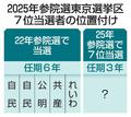 参院東京、７位避けたい？