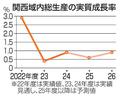 万博、来場者消費は３９３９億円