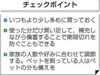 ＜始めよう備えるくらし＞２２<br />ローリングストック／買い置きが防災になる
