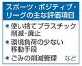 Ｊリーグ、気候変動対策を数値化