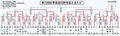 秋季県高校野球結果（２２日）