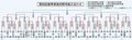 春季県高校野球結果（２９日）