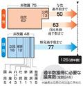 参院選、３４０人超立候補へ